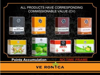 ALL PRODUCTS HAVE CORRESPONDING
COMMISSIONABLE VALUE (CV)
Points Accumulation NO TIME FRAME
 