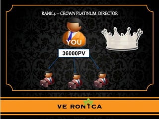 RANK4 – CROWNPLATINUM DIRECTOR
36000PV
 