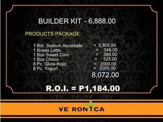 BUILDER KIT
PRODUCTS PACKAGE:
- 6,888.00
1 Bot. Sodium Ascorbate = 2,800.00
1 Boxes Latte = 348.00
1 Box Sweet Corn = 399.00
8 Pc. Gluta-Kojic = 2000.00
8 Pc. Yogurt = 2000.00
8,072.00
1 Box Choco = 525.00
R.O.I. = P1,184.00
 