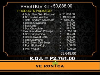 4 Bots. New Skin Phytocell
PRESTIGE KIT
PRODUCTS PACKAGE:
- 50,888.00
= 21,000.00
4 Boxes Anti Wrinkle = 19,200.00
2 Bots. Sodium Ascorbate = 5600.00
1 Boxes Guyabano = 549.00
1 Box Latte = 348.00
1 Box Chocolate = 525.00
1 Box Cappuccino = 450.00
1 Boxes Sweet Corn = 399.00
1 Box Calamansi = 828.00
4 Pcs. Stem Cell Soap = 1,00.00
4 Pcs. Glutha-Kojic = 1,00.00
53,649.00
1 Box Bua Merah Prestige = 1,750.00
R.O.I. = P2,761.00
4 Pcs. Yogurt = 1,00.00
 