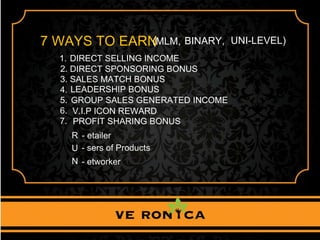 7 WAYS TO EARN
1.
R
2.
3.
4.
5.
6.
7.
(MLM,
- etailer
U - sers of Products
N - etworker
BINARY, UNI-LEVEL)
DIRECT SELLING INCOME
DIRECT SPONSORING BONUS
SALES MATCH BONUS
LEADERSHIP BONUS
GROUP SALES GENERATED INCOME
V.I.P ICON REWARD
PROFIT SHARING BONUS
 