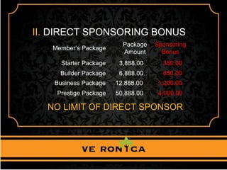 II. DIRECT SPONSORING BONUS
Starter Package 3,888.00 = 350.00
Builder Package 6,888.00 = 650.00
Business Package 12,888.00 = 1,200.00
Prestige Package 50,888.00 = 4,000.00
NO LIMIT OF DIRECT SPONSOR
Member’s Package
Package
Amount
Sponsoring
Bonus
 
