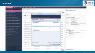  2014, ОАО «ИнфоТеКС».
 