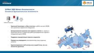  2014, ОАО «ИнфоТеКС».
ViPNet
EDI Soap
Gate
БД
ViPNet EDI Soap Gate
- Удаленный мониторинг и сбор статистики о работе как всего ФОИВ,
так и различных отделов или сотрудников.
- Централизованное хранение всех запросов и ответов на запросы в
одной базе данных и совместную работу распределенных отделов и
сотрудников одного ФОИВ.
- Поддержка маршрутизации запросов в ведомство.
- Передача на утверждение уполномоченному лицу созданных
запросов.
- Администрирование всей системы как из одной точки, так и из
множества удаленных.
ViPNet ЭДО Шлюз безопасности
Основные функциональные возможности
 