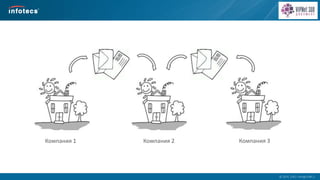  2014, ОАО «ИнфоТеКС».
Компания 1 Компания 2 Компания 3
 