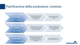 Pianificazione	della	produzione:	contesto2
 