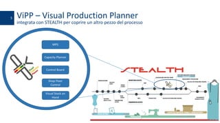 ViPP – Visual	Production	Planner
integrata	con	STEALTH	per	coprire	un	altro	pezzo	del	processo
5
MPS
Capacity Planner
Control	Board
Shop	Floor
Control
Visual	Stock	on	
Hand
 