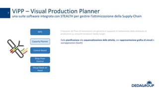 ViPP – Visual	Production	Planner
una	suite	software	integrata	con	STEALTH	per	gestire	l’ottimizzazione	della	Supply-Chain
7
Creazione	dei	Piani	di	lavorazione	con	gestione	e	supporto	al	livellamento	della	domanda	di	
produzione	su	orizzonti	temporali	medio	lunghi	
MPS
Visual	Stock	on	
Hand
Control	Board
Shop	Floor
Control
Dalla	pianificazione alla	sequenzalizzazione delle	attività,	con	rappresentazione	grafica	di	vincoli	e	
sovrapposizioni	(Gantt)
Capacity Planner
 