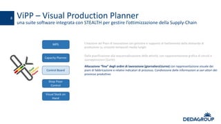 ViPP – Visual	Production	Planner
una	suite	software	integrata	con	STEALTH	per	gestire	l’ottimizzazione	della	Supply-Chain
8
Creazione	dei	Piani	di	lavorazione	con	gestione	e	supporto	al	livellamento	della	domanda	di	
produzione	su	orizzonti	temporali	medio	lunghi	
MPS
Visual	Stock	on	
Hand
Control	Board
Shop	Floor
Control
Dalla	pianificazione	alla	sequenzalizzazione delle	attività,	con	rappresentazione	grafica	di	vincoli	e	
sovrapposizioni	(Gantt)
Capacity Planner
Allocazione	“fine”	degli	ordini	di	lavorazione	(giornalieraturno)	con	rappresentazione	visuale	dei	
piani	di	fabbricazione	e	relativi	indicatori	di	processo.	Condivisione	delle	informazioni	ai	vari	attori	del	
processo	produttivo
 
