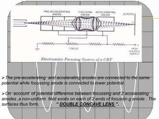 Oscilloscope: | PPTX
