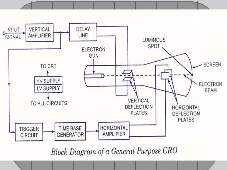 Oscilloscope