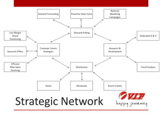 VIP ppt.pptx