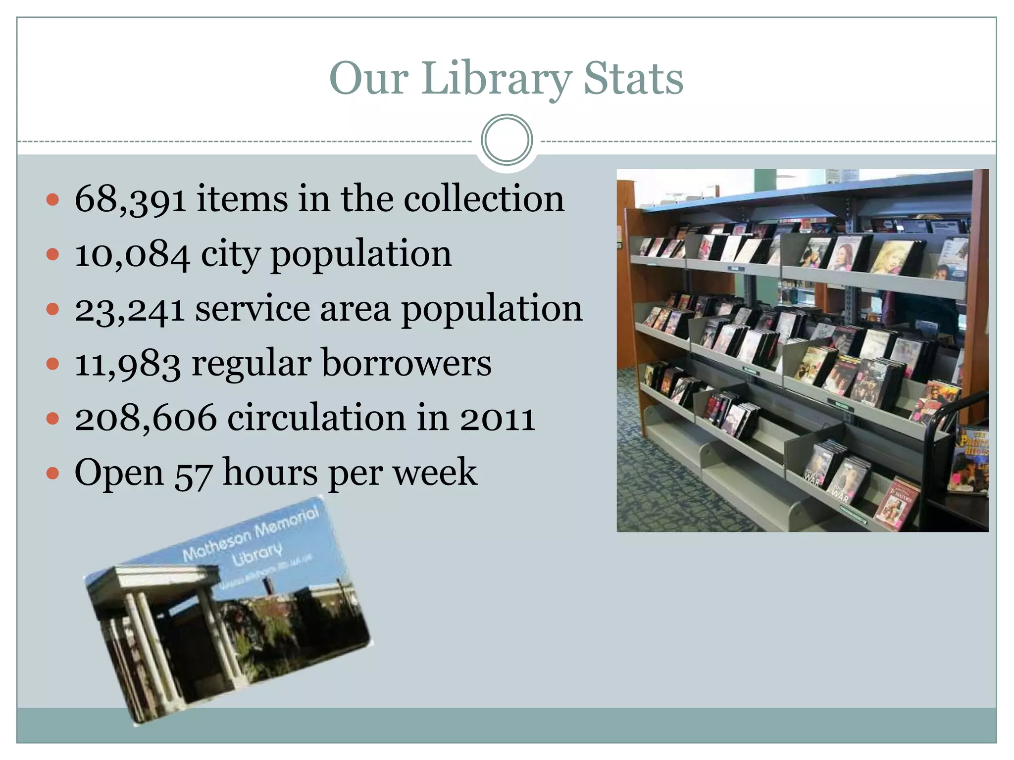 Matheson Memorial Library, Elkhorn, WI