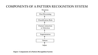 COMPONENTS OF A PATTERN RECOGNITION SYSTEM
 