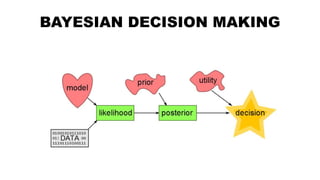 BAYESIAN DECISION MAKING
 