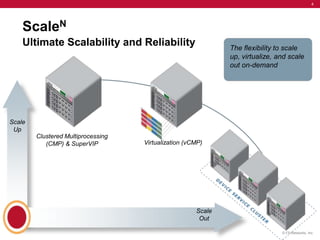 4




    ScaleN
    Ultimate Scalability and Reliability                      The flexibility to scale
                                                              up, virtualize, and scale
                                                              out on-demand




Scale
 Up
        Clustered Multiprocessing
           (CMP) & SuperVIP         Virtualization (vCMP)




                                                      Scale
        TMOS                                           Out

                                                                               © F5 Networks, Inc.
 