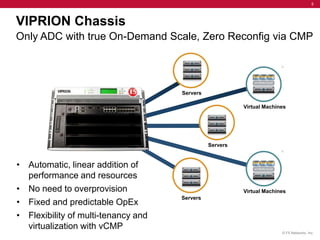 5



VIPRION Chassis
Only ADC with true On-Demand Scale, Zero Reconfig via CMP




                                     Servers

                                                         Virtual Machines




                                               Servers


• Automatic, linear addition of
  performance and resources
• No need to overprovision                               Virtual Machines
                                     Servers
• Fixed and predictable OpEx
• Flexibility of multi-tenancy and
  virtualization with vCMP
                                                                       © F5 Networks, Inc.
 