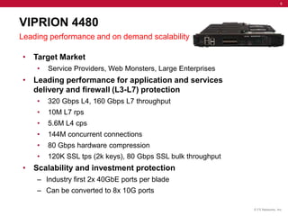 6




VIPRION 4480
Leading performance and on demand scalability

• Target Market
    •   Service Providers, Web Monsters, Large Enterprises
• Leading performance for application and services
  delivery and firewall (L3-L7) protection
    •   320 Gbps L4, 160 Gbps L7 throughput
    •   10M L7 rps
    •   5.6M L4 cps
    •   144M concurrent connections
    •   80 Gbps hardware compression
    •   120K SSL tps (2k keys), 80 Gbps SSL bulk throughput
• Scalability and investment protection
    – Industry first 2x 40GbE ports per blade
    – Can be converted to 8x 10G ports

                                                              © F5 Networks, Inc.
 