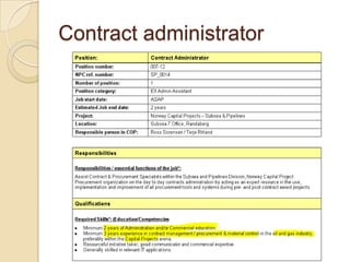 Contract administrator
 