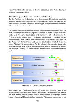 Fortschritt im Entwicklungsprozess ist dadurch jederzeit von allen Prozessbeteiligten
einsehbar und nachvollziehbar.

3.7.4 Ableitung von Referenzprozessketten zur Datenablage
Ziel des Projektes war die Gestaltung einer durchgängigen Simulationsprozesskette,
die einen Datenaustausch zwischen den Einzelprozessen erlaubt. Dazu wurden Re-
ferenzprozesse entwickelt, welche die durchgängige Prozesskettensimulation unters-
tützen und standardisieren sollen.

Die erstellten Referenzprozessketten wurden in einer Modelldatenbank abgelegt, die
nach unterschiedlichen Detaillierungsstufen unterteilt ist. Dabei wurden Übersichts-
modelle, Grobmodelle, Detailmodelle und Workflowmodelle unterschieden. Der
Überblicksprozess veranschaulicht die gesamte durchgängige Prozesskette mit den
Hauptfunktionen. Jede Funktion wird durch hinterlegte Grobmodelle beschrieben, die
den Ablauf verdeutlichen. Diesen wiederum sind Detailmodelle hinterlegt, die die ein-
zelnen Arbeitsschritte dokumentieren. Auf der untersten Ebene werden die zu auto-
matisierenden Prozesse als Workflowmodelle für die Nutzung in einem Workflowsys-
tem abgelegt. Abbildung 102 veranschaulicht die Struktur der erstellten Modelldaten-
bank.




                   Abbildung 102: Struktur der Modelldatenbank

Eine Aufgabe der Prozesskettenmodellierung ist es, alle möglichen Pfade für die
Prozesskette abzubilden. Falls in einigen Teilgewerken die entsprechenden Zielgrö-
ßen nicht erreicht werden können, müssen entsprechende Rücksprünge definiert
werden. Abbildung 103 zeigt mögliche festgelegte Rücksprungvarianten, die in den

                                        105
 