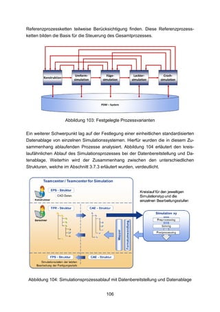 Referenzprozessketten teilweise Berücksichtigung finden. Diese Referenzprozess-
ketten bilden die Basis für die Steuerung des Gesamtprozesses.




                   Abbildung 103: Festgelegte Prozessvarianten

Ein weiterer Schwerpunkt lag auf der Festlegung einer einheitlichen standardisierten
Datenablage von einzelnen Simulationssystemen. Hierfür wurden die in diesem Zu-
sammenhang ablaufenden Prozesse analysiert. Abbildung 104 erläutert den kreis-
laufähnlichen Ablauf des Simulationsprozesses bei der Datenbereitstellung und Da-
tenablage. Weiterhin wird der Zusammenhang zwischen den unterschiedlichen
Strukturen, welche im Abschnitt 3.7.3 erläutert wurden, verdeutlicht.




 Abbildung 104: Simulationsprozessablauf mit Datenbereitstellung und Datenablage


                                        106
 
