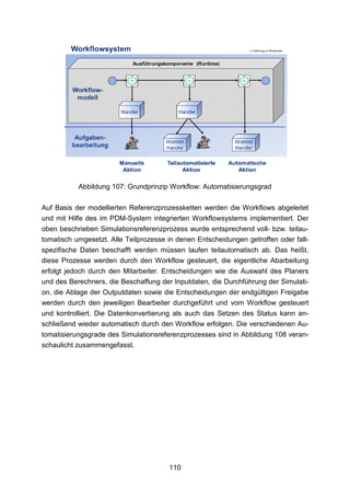 Abbildung 107: Grundprinzip Workflow: Automatisierungsgrad

Auf Basis der modellierten Referenzprozessketten werden die Workflows abgeleitet
und mit Hilfe des im PDM-System integrierten Workflowsystems implementiert. Der
oben beschrieben Simulationsreferenzprozess wurde entsprechend voll- bzw. teilau-
tomatisch umgesetzt. Alle Teilprozesse in denen Entscheidungen getroffen oder fall-
spezifische Daten beschafft werden müssen laufen teilautomatisch ab. Das heißt,
diese Prozesse werden durch den Workflow gesteuert, die eigentliche Abarbeitung
erfolgt jedoch durch den Mitarbeiter. Entscheidungen wie die Auswahl des Planers
und des Berechners, die Beschaffung der Inputdaten, die Durchführung der Simulati-
on, die Ablage der Outputdaten sowie die Entscheidungen der endgültigen Freigabe
werden durch den jeweiligen Bearbeiter durchgeführt und vom Workflow gesteuert
und kontrolliert. Die Datenkonvertierung als auch das Setzen des Status kann an-
schließend wieder automatisch durch den Workflow erfolgen. Die verschiedenen Au-
tomatisierungsgrade des Simulationsreferenzprozesses sind in Abbildung 108 veran-
schaulicht zusammengefasst.




                                       110
 