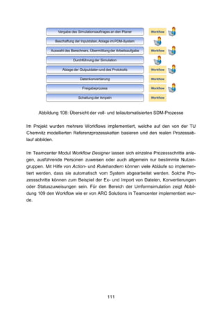 Abbildung 108: Übersicht der voll- und teilautomatisierten SDM-Prozesse

Im Projekt wurden mehrere Workflows implementiert, welche auf den von der TU
Chemnitz modellierten Referenzprozessketten basieren und den realen Prozessab-
lauf abbilden.

Im Teamcenter Modul Workflow Designer lassen sich einzelne Prozessschritte anle-
gen, ausführende Personen zuweisen oder auch allgemein nur bestimmte Nutzer-
gruppen. Mit Hilfe von Action- und Rulehandlern können viele Abläufe so implemen-
tiert werden, dass sie automatisch vom System abgearbeitet werden. Solche Pro-
zessschritte können zum Beispiel der Ex- und Import von Dateien, Konvertierungen
oder Statuszuweisungen sein. Für den Bereich der Umformsimulation zeigt Abbil-
dung 109 den Workflow wie er von ARC Solutions in Teamcenter implementiert wur-
de.




                                      111
 