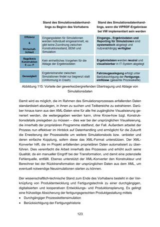 Stand des Simulationsdatenhand-      Stand des Simulationsdatenhand-
                   lings zu Beginn des Vorhabens      lings, wenn die VIPROF-Ergebnisse
                                                       bei VW implementiert sein werden




    Abbildung 115: Vorteile der gewerkeübergreifenden Übertragung und Ablage von
                                   Simulationsdaten

Damit wird es möglich, die im Rahmen des Simulationsprozesses anfallenden Daten
standardisiert abzulegen, in ihnen zu suchen und Teilbereiche zu extrahieren. Darü-
ber hinaus kann aus den XML-Daten eine für alle frei zugängliche Visualisierung ge-
neriert werden, die weitergegeben werden kann, ohne Know-how bzgl. Konstruk-
tionsdetails preisgeben zu müssen – dies war bei der ursprünglichen Visualisierung,
die innerhalb der proprietären Programme stattfand, der Fall. Außerdem arbeitet der
Prozess nun effektiver im Hinblick auf Datenhandling und ermöglicht für die Zukunft
die Erweiterung der Prozesskette um weitere Simulationstools bzw. -anbieter und
deren einfache Kopplung, sofern diese das XML-Format unterstützen. Der XML-
Konverter hilft, die im Projekt anfallenden proprietären Daten automatisiert zu über-
führen. Dies vereinfacht die Arbeit innerhalb des Prozesses und erhöht auch seine
Qualität, da ein manueller Eingriff bei der Transformation, und damit eine potenzielle
Fehlerquelle, entfällt. Ebenso unterstützt der XML-Konverter den Konstrukteur und
Berechner bei der Rücktransformation der ursprünglichen Daten aus dem XML, um
eventuell notwendige Neusimulationen starten zu können.

Der wissenschaftlich-technische Stand zum Ende des Vorhabens besteht in der Ver-
knüpfung von Produktentwicklung und Fertigungstechnik zu einer durchgängigen,
digitalisierten und kooperativen Entwicklungs- und Produktionsplanung. Es gelingt
eine frühzeitige Absicherung der fertigungsgerechten Produktgestaltung mittels
•    Durchgängiger Prozesskettensimulation
•    Berücksichtigung der Fertigungshistorie


                                         123
 