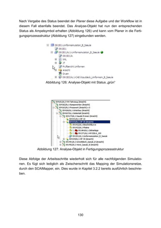Nach Vergabe des Status beendet der Planer diese Aufgabe und der Workflow ist in
diesem Fall ebenfalls beendet. Das Analyse-Objekt hat nun den entsprechenden
Status als Ampelsymbol erhalten (Abbildung 126) und kann vom Planer in die Ferti-
gungsprozessstruktur (Abbildung 127) eingebunden werden.




                  Abbildung 126: Analyse-Objekt mit Status „grün“




            Abbildung 127: Analyse-Objekt in Fertigungsprozessstruktur

Diese Abfolge der Arbeitsschritte wiederholt sich für alle nachfolgenden Simulatio-
nen. Es fügt sich lediglich als Zwischenschritt das Mapping der Simulationsnetze,
durch den SCAIMapper, ein. Dies wurde in Kapitel 3.2.2 bereits ausführlich beschrie-
ben.




                                        130
 