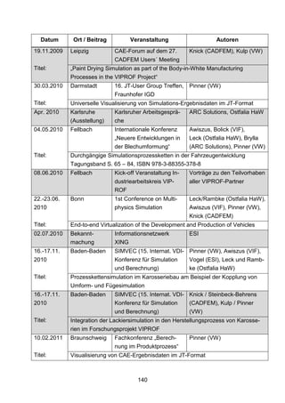 Datum      Ort / Beitrag         Veranstaltung                    Autoren
19.11.2009   Leipzig          CAE-Forum auf dem 27.        Knick (CADFEM), Kulp (VW)
                              CADFEM Users´ Meeting
Titel:       „Paint Drying Simulation as part of the Body-in-White Manufacturing
             Processes in the VIPROF Project“
30.03.2010   Darmstadt        16. JT-User Group Treffen, Pinner (VW)
                              Fraunhofer IGD
Titel:       Universelle Visualisierung von Simulations-Ergebnisdaten im JT-Format
Apr. 2010    Karlsruhe        Karlsruher Arbeitsgesprä-    ARC Solutions, Ostfalia HaW
             (Ausstellung)    che
04.05.2010   Fellbach         Internationale Konferenz     Awiszus, Bolick (VIF),
                              „Neuere Entwicklungen in     Leck (Ostfalia HaW), Brylla
                              der Blechumformung“          (ARC Solutions), Pinner (VW)
Titel:       Durchgängige Simulationsprozessketten in der Fahrzeugentwicklung
             Tagungsband S. 65 – 84, ISBN 978-3-88355-378-8
08.06.2010   Fellbach         Kick-off Veranstaltung In-   Vorträge zu den Teilvorhaben
                              dustriearbeitskreis VIP-     aller VIPROF-Partner
                              ROF
22.-23.06.   Bonn             1st Conference on Multi-     Leck/Rambke (Ostfalia HaW),
2010                          physics Simulation           Awiszus (VIF), Pinner (VW),
                                                           Knick (CADFEM)
Titel:       End-to-end Virtualization of the Development and Production of Vehicles
02.07.2010   Bekannt-         Informationsnetzwerk         ESI
             machung          XING
16.-17.11.   Baden-Baden      SIMVEC (15. Internat. VDI- Pinner (VW), Awiszus (VIF),
2010                          Konferenz für Simulation     Vogel (ESI), Leck und Ramb-
                              und Berechnung)              ke (Ostfalia HaW)
Titel:       Prozesskettensimulation im Karosseriebau am Beispiel der Kopplung von
             Umform- und Fügesimulation
16.-17.11.   Baden-Baden      SIMVEC (15. Internat. VDI- Knick / Steinbeck-Behrens
2010                          Konferenz für Simulation   (CADFEM), Kulp / Pinner
                              und Berechnung)            (VW)
Titel:       Integration der Lackiersimulation in den Herstellungsprozess von Karosse-
             rien im Forschungsprojekt VIPROF
10.02.2011   Braunschweig     Fachkonferenz „Berech-       Pinner (VW)
                              nung im Produktprozess“
Titel:       Visualisierung von CAE-Ergebnisdaten im JT-Format



                                       140
 