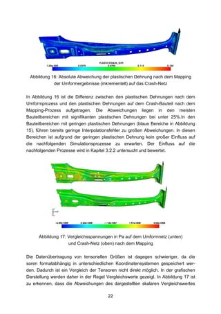 Abbildung 16: Absolute Abweichung der plastischen Dehnung nach dem Mapping
            der Umformergebnisse (inkrementell) auf das Crash-Netz

In Abbildung 16 ist die Differenz zwischen den plastischen Dehnungen nach dem
Umformprozess und den plastischen Dehnungen auf dem Crash-Bauteil nach dem
Mapping-Prozess aufgetragen. Die Abweichungen liegen in den meisten
Bauteilbereichen mit signifikanten plastischen Dehnungen bei unter 25%.In den
Bauteilbereichen mit geringen plastischen Dehnungen (blaue Bereiche in Abbildung
15), führen bereits geringe Interpolationsfehler zu großen Abweichungen. In diesen
Bereichen ist aufgrund der geringen plastischen Dehnung kein großer Einfluss auf
die nachfolgenden Simulationsprozesse zu erwarten. Der Einfluss auf die
nachfolgenden Prozesse wird in Kapitel 3.2.2 untersucht und bewertet.




      Abbildung 17: Vergleichsspannungen in Pa auf dem Umformnetz (unten)
                    und Crash-Netz (oben) nach dem Mapping

Die Datenübertragung von tensoriellen Größen ist dagegen schwieriger, da die
soren formatabhängig in unterschiedlichen Koordinatensystemen gespeichert wer-
den. Dadurch ist ein Vergleich der Tensoren nicht direkt möglich. In der grafischen
Darstellung werden daher in der Regel Vergleichswerte gezeigt. In Abbildung 17 ist
zu erkennen, dass die Abweichungen des dargestellten skalaren Vergleichswertes

                                        22
 