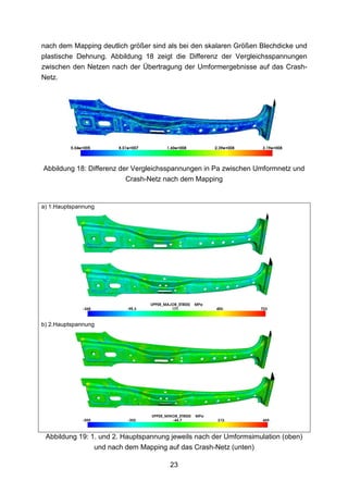 nach dem Mapping deutlich größer sind als bei den skalaren Größen Blechdicke und
plastische Dehnung. Abbildung 18 zeigt die Differenz der Vergleichsspannungen
zwischen den Netzen nach der Übertragung der Umformergebnisse auf das Crash-
Netz.




Abbildung 18: Differenz der Vergleichsspannungen in Pa zwischen Umformnetz und
                          Crash-Netz nach dem Mapping


a) 1.Hauptspannung




b) 2.Hauptspannung




 Abbildung 19: 1. und 2. Hauptspannung jeweils nach der Umformsimulation (oben)
                 und nach dem Mapping auf das Crash-Netz (unten)

                                       23
 