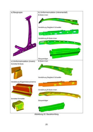 a) Baugruppe                     b) Umformsimulation (inkrementell)
                                 B-Säule innen




                                 Verstärkung Stegblech Schweller




                                 Verstärkung B-Säule innen




                                 Sitzquerträger
c) Umformsimulation (invers)     B-Säule innen
Schottteil B-Säule




                                 Verstärkung Stegblech Schweller

Verstärkung Wagenheberaufnahme




                                 Verstärkung B-Säule innen




Schottteil Schweller
                                 Sitzquerträger




                            Abbildung 20: Bauteilumfang




                                           25
 