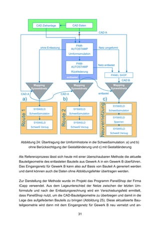 CAD Ziehanlage                      CAD Daten

                                                                      CAD A



                                                      PAM-
                    ohne Entlastung                AUTOSTAMP          Netz umgeformt

                                                 Umformsimulation


                                                      PAM-
                                                                      Netz entlastet
                                                   AUTOSTAMP
                                                   Rückfederung
                                                                                         PANEL SHOP
                                                entlastet
                                                                                                  CAD B
             Mapping                                Mapping                                Mapping
            Sysweldnetz                            Sysweldnetz                           Sysweldnetz

 CAD A                                CAD A                           entlastet

  a)                                    b)                                    c)
                                                                        Neuvernetzung
                                                                                           SYSWELD
              SYSWELD                                SYSWELD
 Route 1




                                      Route 2




                                                                                        Schweißsimulation
           Schweißsimulation                      Schweißsimulation
                                                                                           SYSWELD

              SYSWELD                                SYSWELD                                Spannen

            Schweiß Verzug                         Schweiß Verzug
                                                                                           SYSWELD
                                                                                         Schweiß Verzug


 Abbildung 24: Übertragung der Umformhistorie in die Schweißsimulation: a) und b)
      ohne Berücksichtigung der Gestaltänderung und c) mit Gestaltänderung

Als Referenzprozess lässt sich heute mit einer überschaubaren Methode die aktuelle
Bauteilgeometrie des entlasteten Bauteils aus Gewerk A in ein Gewerk B überführen.
Das Eingangsnetz für Gewerk B kann also auf Basis von Bauteil A generiert werden
und damit können auch die Daten ohne Abbildungsfehler übertragen werden.

Zur Darstellung der Methode wurde im Projekt das Programm PanelShop der Firma
iCapp verwendet. Aus dem Lageunterschied der Netze zwischen der letzten Um-
formstufe und nach der Entlastungsrechnung wird ein Verschiebungsfeld ermittelt,
dass PanelShop nutzt, um die CAD-Bauteilgeometrie zu überbiegen und damit in die
Lage des aufgefederten Bauteils zu bringen (Abbildung 25). Diese aktualisierte Bau-
teilgeometrie wird dann mit dem Eingangsnetz für Gewerk B neu vernetzt und an-

                                                            31
 