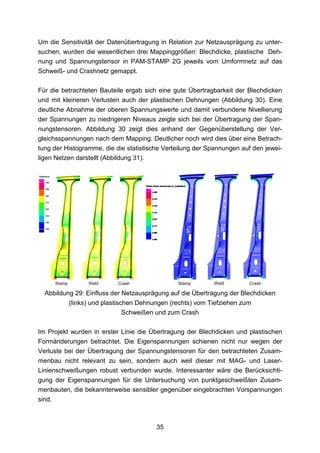 Um die Sensitivität der Datenübertragung in Relation zur Netzausprägung zu unter-
suchen, wurden die wesentlichen drei Mappinggrößen: Blechdicke, plastische Deh-
nung und Spannungstensor in PAM-STAMP 2G jeweils vom Umformnetz auf das
Schweiß- und Crashnetz gemappt.

Für die betrachteten Bauteile ergab sich eine gute Übertragbarkeit der Blechdicken
und mit kleineren Verlusten auch der plastischen Dehnungen (Abbildung 30). Eine
deutliche Abnahme der oberen Spannungswerte und damit verbundene Nivellierung
der Spannungen zu niedrigeren Niveaus zeigte sich bei der Übertragung der Span-
nungstensoren. Abbildung 30 zeigt dies anhand der Gegenüberstellung der Ver-
gleichsspannungen nach dem Mapping. Deutlicher noch wird dies über eine Betrach-
tung der Histogramme, die die statistische Verteilung der Spannungen auf den jewei-
ligen Netzen darstellt (Abbildung 31).




        Stamp         Weld      Crash               Stamp       Weld        Crash

  Abbildung 29: Einfluss der Netzausprägung auf die Übertragung der Blechdicken
                (links) und plastischen Dehnungen (rechts) vom Tiefziehen zum
                                    Schweißen und zum Crash

Im Projekt wurden in erster Linie die Übertragung der Blechdicken und plastischen
Formänderungen betrachtet. Die Eigenspannungen schienen nicht nur wegen der
Verluste bei der Übertragung der Spannungstensoren für den betrachteten Zusam-
menbau nicht relevant zu sein, sondern auch weil dieser mit MAG- und Laser-
Linienschweißungen robust verbunden wurde. Interessanter wäre die Berücksichti-
gung der Eigenspannungen für die Untersuchung von punktgeschweißten Zusam-
menbauten, die bekannterweise sensibler gegenüber eingebrachten Vorspannungen
sind.



                                             35
 