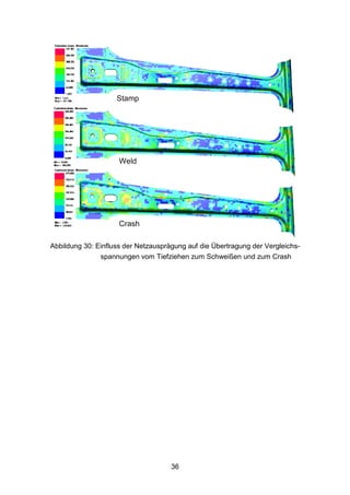 Stamp




                     Weld




                     Crash

Abbildung 30: Einfluss der Netzausprägung auf die Übertragung der Vergleichs-
               spannungen vom Tiefziehen zum Schweißen und zum Crash




                                     36
 