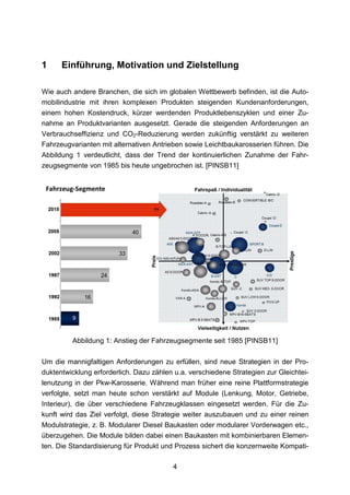 1     Einführung, Motivation und Zielstellung

Wie auch andere Branchen, die sich im globalen Wettbewerb befinden, ist die Auto-
mobilindustrie mit ihren komplexen Produkten steigenden Kundenanforderungen,
einem hohen Kostendruck, kürzer werdenden Produktlebenszyklen und einer Zu-
nahme an Produktvarianten ausgesetzt. Gerade die steigenden Anforderungen an
Verbrauchseffizienz und CO2-Reduzierung werden zukünftig verstärkt zu weiteren
Fahrzeugvarianten mit alternativen Antrieben sowie Leichtbaukarosserien führen. Die
Abbildung 1 verdeutlicht, dass der Trend der kontinuierlichen Zunahme der Fahr-
zeugsegmente von 1985 bis heute ungebrochen ist. [PINSB11]




         Abbildung 1: Anstieg der Fahrzeugsegmente seit 1985 [PINSB11]

Um die mannigfaltigen Anforderungen zu erfüllen, sind neue Strategien in der Pro-
duktentwicklung erforderlich. Dazu zählen u.a. verschiedene Strategien zur Gleichtei-
lenutzung in der Pkw-Karosserie. Während man früher eine reine Plattformstrategie
verfolgte, setzt man heute schon verstärkt auf Module (Lenkung, Motor, Getriebe,
Interieur), die über verschiedene Fahrzeugklassen eingesetzt werden. Für die Zu-
kunft wird das Ziel verfolgt, diese Strategie weiter auszubauen und zu einer reinen
Modulstrategie, z. B. Modularer Diesel Baukasten oder modularer Vorderwagen etc.,
überzugehen. Die Module bilden dabei einen Baukasten mit kombinierbaren Elemen-
ten. Die Standardisierung für Produkt und Prozess sichert die konzernweite Kompati-

                                         4
 