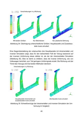 Verschiebungen in y-Richtung




    Mit beiden Größen             Nur Blechdicken        Nur plastische Dehnung
Abbildung 34: Übertragung unterschiedlicher Größen. Hauptbauteile und Zusatzbau-
                              teile invers simuliert

Eine Gegenüberstellung der untersuchten drei Hauptbauteile mit inkrementeller und
inverser Simulation zeigt, dass für den betrachteten Fall der Verzug basierend auf
der inversen Umformung etwas stärker ist, als der der inkrementellen Simulation
(Abbildung 35). Dies ist damit zu erklären, dass die inverse Umformung, wie von
Volkswagen berichtet, zum Teil geringere Umformgrade erzielt. Die Richtung und der
Trend des Verzugs sind bei beiden Methoden identisch.
     Verschiebungen in y-Richtung




       Hauptbauteile inkrementell und               Alle Bauteile invers simuliert
       Zusatzbauteile invers simuliert

Abbildung 35: Schweißverzüge der inkrementellen und inversen Simulation der Um-
                            formung im Vergleich


                                            40
 