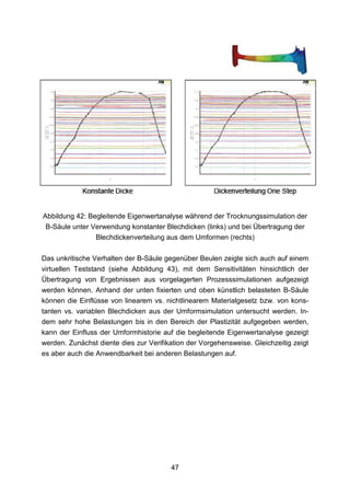 Abbildung 42: Begleitende Eigenwertanalyse während der Trocknungssimulation der
 B-Säule unter Verwendung konstanter Blechdicken (links) und bei Übertragung der
                Blechdickenverteilung aus dem Umformen (rechts)

Das unkritische Verhalten der B-Säule gegenüber Beulen zeigte sich auch auf einem
virtuellen Teststand (siehe Abbildung 43), mit dem Sensitivitäten hinsichtlich der
Übertragung von Ergebnissen aus vorgelagerten Prozesssimulationen aufgezeigt
werden können. Anhand der unten fixierten und oben künstlich belasteten B-Säule
können die Einflüsse von linearem vs. nichtlinearem Materialgesetz bzw. von kons-
tanten vs. variablen Blechdicken aus der Umformsimulation untersucht werden. In-
dem sehr hohe Belastungen bis in den Bereich der Plastizität aufgegeben werden,
kann der Einfluss der Umformhistorie auf die begleitende Eigenwertanalyse gezeigt
werden. Zunächst diente dies zur Verifikation der Vorgehensweise. Gleichzeitig zeigt
es aber auch die Anwendbarkeit bei anderen Belastungen auf.




                                        47
 