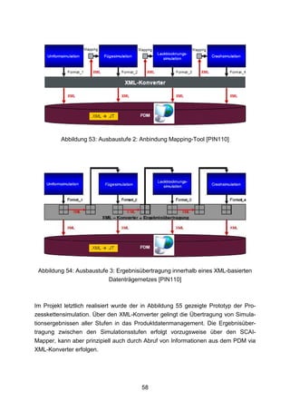Abbildung 53: Ausbaustufe 2: Anbindung Mapping-Tool [PIN110]




 Abbildung 54: Ausbaustufe 3: Ergebnisübertragung innerhalb eines XML-basierten
                          Datenträgernetzes [PIN110]



Im Projekt letztlich realisiert wurde der in Abbildung 55 gezeigte Prototyp der Pro-
zesskettensimulation. Über den XML-Konverter gelingt die Übertragung von Simula-
tionsergebnissen aller Stufen in das Produktdatenmanagement. Die Ergebnisüber-
tragung zwischen den Simulationsstufen erfolgt vorzugsweise über den SCAI-
Mapper, kann aber prinzipiell auch durch Abruf von Informationen aus dem PDM via
XML-Konverter erfolgen.




                                        58
 