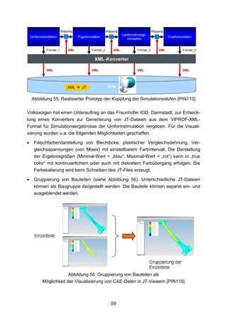 Abbildung 55: Realisierter Prototyp der Kopplung der Simulationsstufen [PIN110]

Volkswagen hat einen Unterauftrag an das Fraunhofer IGD, Darmstadt, zur Entwick-
lung eines Konverters zur Generierung von JT-Dateien aus dem VIPROF-XML-
Format für Simulationsergebnisse der Umformsimulation vergeben. Für die Visuali-
sierung wurden u.a. die folgenden Möglichkeiten geschaffen:

•    Falschfarbendarstellung von Blechdicke, plastischer Vergleichsdehnung, Ver-
     gleichsspannungen (von Mises) mit einstellbarem Farbintervall. Die Darstellung
     der Ergebnisgrößen (Minimal-Wert = „blau“, Maximal-Wert = „rot“) kann in „true
     color“ mit kontinuierlichem oder auch mit diskretem Farbübergang erfolgen. Die
     Farbskalierung wird beim Schreiben des JT-Files erzeugt.

•    Gruppierung von Bauteilen (siehe Abbildung 56). Unterschiedliche JT-Dateien
     können als Baugruppe dargestellt werden. Die Bauteile können separat ein- und
     ausgeblendet werden.




                      Abbildung 56: Gruppierung von Bauteilen als
         Möglichkeit der Visualisierung von CAE-Daten in JT-Viewern [PIN110]



                                          59
 
