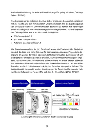 Auch eine Abschätzung der erforderlichen Platinengröße gelingt mit einem OneStep-
Solver. [PIN209]

Von Interesse war die mit einem OneStep-Solver erreichbare Genauigkeit, verglichen
mit der Realität und der inkrementellen Umformsimulation. Um die Ergebnisqualität
von OneStep-Solvern der Umformsimulation beurteilen zu können hat Volkswagen
einen Praxisabgleich von Simulationsergebnissen vorgenommen. Für die folgenden
drei OneStep-Solver wurde ein Benchmark durchgeführt.

•   FTI-FormingSuite 7.2
•   ESI PAM-TFA for Catia V5
•   AutoForm Onestep for Catia 1.1


Als Bewertungsgrundlage für den Benchmark wurde die Ergebnisgröße Blechdicke
gewählt, da diese eine hohe Relevanz für das Mapping entlang der Prozesskette be-
sitzt und am Ziehteil der Praxis sowie am Ziehteil der Simulation gut messbar ist. Um
die Blechdicke am realen Bauteil zu erfassen, wurde ein Ultraschallmessgerät einge-
setzt. Es wurden fünf Crash-relevante Strukturbauteile mit einem breiten Spektrum
von Nennblechdicken und unterschiedlichen Werkstoffen untersucht. An den realen
Bauteilen wurden in kritischen und unkritischen Bereichen Messpunkte definiert. Wie
in Abbildung 60 dargestellt, wurden Abweichungen der Ergebnisgröße bewertet (grü-
ner Bereich falls relativer Fehler ≤ 5%, gelb falls 5-10%, rot falls >20%). [PIN209]




            Abbildung 60: Bewertungskriterien des Benchmarks [PIN209]



                                         62
 