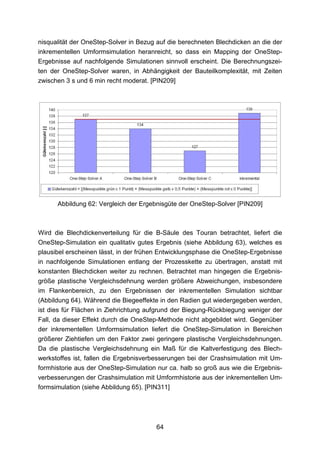 nisqualität der OneStep-Solver in Bezug auf die berechneten Blechdicken an die der
inkrementellen Umformsimulation heranreicht, so dass ein Mapping der OneStep-
Ergebnisse auf nachfolgende Simulationen sinnvoll erscheint. Die Berechnungszei-
ten der OneStep-Solver waren, in Abhängigkeit der Bauteilkomplexität, mit Zeiten
zwischen 3 s und 6 min recht moderat. [PIN209]




      Abbildung 62: Vergleich der Ergebnisgüte der OneStep-Solver [PIN209]



Wird die Blechdickenverteilung für die B-Säule des Touran betrachtet, liefert die
OneStep-Simulation ein qualitativ gutes Ergebnis (siehe Abbildung 63), welches es
plausibel erscheinen lässt, in der frühen Entwicklungsphase die OneStep-Ergebnisse
in nachfolgende Simulationen entlang der Prozesskette zu übertragen, anstatt mit
konstanten Blechdicken weiter zu rechnen. Betrachtet man hingegen die Ergebnis-
größe plastische Vergleichsdehnung werden größere Abweichungen, insbesondere
im Flankenbereich, zu den Ergebnissen der inkrementellen Simulation sichtbar
(Abbildung 64). Während die Biegeeffekte in den Radien gut wiedergegeben werden,
ist dies für Flächen in Ziehrichtung aufgrund der Biegung-Rückbiegung weniger der
Fall, da dieser Effekt durch die OneStep-Methode nicht abgebildet wird. Gegenüber
der inkrementellen Umformsimulation liefert die OneStep-Simulation in Bereichen
größerer Ziehtiefen um den Faktor zwei geringere plastische Vergleichsdehnungen.
Da die plastische Vergleichsdehnung ein Maß für die Kaltverfestigung des Blech-
werkstoffes ist, fallen die Ergebnisverbesserungen bei der Crashsimulation mit Um-
formhistorie aus der OneStep-Simulation nur ca. halb so groß aus wie die Ergebnis-
verbesserungen der Crashsimulation mit Umformhistorie aus der inkrementellen Um-
formsimulation (siehe Abbildung 65). [PIN311]




                                       64
 