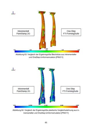 Abbildung 63: Vergleich der Ergebnisgröße Blechdicke aus inkrementeller
                  und OneStep-Umformsimulation [PIN311]




Abbildung 64: Vergleich der Ergebnisgröße plastische Vergleichsdehnung aus in-
            krementeller und OneStep-Umformsimulation [PIN311]




                                     65
 