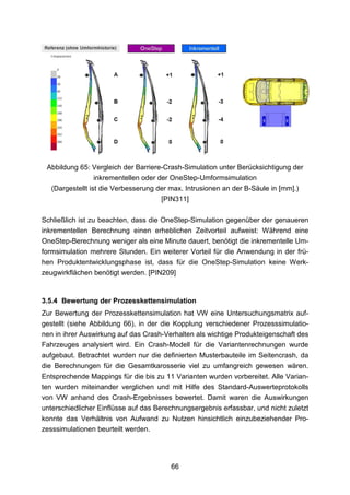 Abbildung 65: Vergleich der Barriere-Crash-Simulation unter Berücksichtigung der
               inkrementellen oder der OneStep-Umformsimulation
   (Dargestellt ist die Verbesserung der max. Intrusionen an der B-Säule in [mm].)
                                      [PIN311]

Schließlich ist zu beachten, dass die OneStep-Simulation gegenüber der genaueren
inkrementellen Berechnung einen erheblichen Zeitvorteil aufweist: Während eine
OneStep-Berechnung weniger als eine Minute dauert, benötigt die inkrementelle Um-
formsimulation mehrere Stunden. Ein weiterer Vorteil für die Anwendung in der frü-
hen Produktentwicklungsphase ist, dass für die OneStep-Simulation keine Werk-
zeugwirkflächen benötigt werden. [PIN209]


3.5.4 Bewertung der Prozesskettensimulation
Zur Bewertung der Prozesskettensimulation hat VW eine Untersuchungsmatrix auf-
gestellt (siehe Abbildung 66), in der die Kopplung verschiedener Prozesssimulatio-
nen in ihrer Auswirkung auf das Crash-Verhalten als wichtige Produkteigenschaft des
Fahrzeuges analysiert wird. Ein Crash-Modell für die Variantenrechnungen wurde
aufgebaut. Betrachtet wurden nur die definierten Musterbauteile im Seitencrash, da
die Berechnungen für die Gesamtkarosserie viel zu umfangreich gewesen wären.
Entsprechende Mappings für die bis zu 11 Varianten wurden vorbereitet. Alle Varian-
ten wurden miteinander verglichen und mit Hilfe des Standard-Auswerteprotokolls
von VW anhand des Crash-Ergebnisses bewertet. Damit waren die Auswirkungen
unterschiedlicher Einflüsse auf das Berechnungsergebnis erfassbar, und nicht zuletzt
konnte das Verhältnis von Aufwand zu Nutzen hinsichtlich einzubeziehender Pro-
zesssimulationen beurteilt werden.




                                         66
 