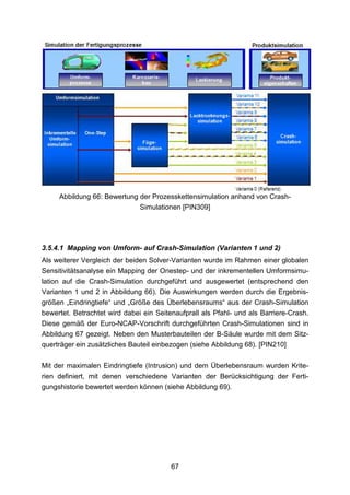 Abbildung 66: Bewertung der Prozesskettensimulation anhand von Crash-
                             Simulationen [PIN309]




3.5.4.1 Mapping von Umform- auf Crash-Simulation (Varianten 1 und 2)
Als weiterer Vergleich der beiden Solver-Varianten wurde im Rahmen einer globalen
Sensitivitätsanalyse ein Mapping der Onestep- und der inkrementellen Umformsimu-
lation auf die Crash-Simulation durchgeführt und ausgewertet (entsprechend den
Varianten 1 und 2 in Abbildung 66). Die Auswirkungen werden durch die Ergebnis-
größen „Eindringtiefe“ und „Größe des Überlebensraums“ aus der Crash-Simulation
bewertet. Betrachtet wird dabei ein Seitenaufprall als Pfahl- und als Barriere-Crash.
Diese gemäß der Euro-NCAP-Vorschrift durchgeführten Crash-Simulationen sind in
Abbildung 67 gezeigt. Neben den Musterbauteilen der B-Säule wurde mit dem Sitz-
querträger ein zusätzliches Bauteil einbezogen (siehe Abbildung 68). [PIN210]

Mit der maximalen Eindringtiefe (Intrusion) und dem Überlebensraum wurden Krite-
rien definiert, mit denen verschiedene Varianten der Berücksichtigung der Ferti-
gungshistorie bewertet werden können (siehe Abbildung 69).




                                         67
 