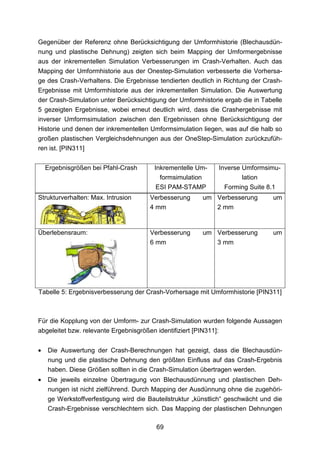 Gegenüber der Referenz ohne Berücksichtigung der Umformhistorie (Blechausdün-
nung und plastische Dehnung) zeigten sich beim Mapping der Umformergebnisse
aus der inkrementellen Simulation Verbesserungen im Crash-Verhalten. Auch das
Mapping der Umformhistorie aus der Onestep-Simulation verbesserte die Vorhersa-
ge des Crash-Verhaltens. Die Ergebnisse tendierten deutlich in Richtung der Crash-
Ergebnisse mit Umformhistorie aus der inkrementellen Simulation. Die Auswertung
der Crash-Simulation unter Berücksichtigung der Umformhistorie ergab die in Tabelle
5 gezeigten Ergebnisse, wobei erneut deutlich wird, dass die Crashergebnisse mit
inverser Umformsimulation zwischen den Ergebnissen ohne Berücksichtigung der
Historie und denen der inkrementellen Umformsimulation liegen, was auf die halb so
großen plastischen Vergleichsdehnungen aus der OneStep-Simulation zurückzufüh-
ren ist. [PIN311]


    Ergebnisgrößen bei Pfahl-Crash       Inkrementelle Um-         Inverse Umformsimu-
                                           formsimulation                  lation
                                          ESI PAM-STAMP              Forming Suite 8.1
Strukturverhalten: Max. Intrusion      Verbesserung       um Verbesserung          um
                                       4 mm                  2 mm


Überlebensraum:                        Verbesserung       um Verbesserung          um
                                       6 mm                    3 mm




Tabelle 5: Ergebnisverbesserung der Crash-Vorhersage mit Umformhistorie [PIN311]



Für die Kopplung von der Umform- zur Crash-Simulation wurden folgende Aussagen
abgeleitet bzw. relevante Ergebnisgrößen identifiziert [PIN311]:


•   Die Auswertung der Crash-Berechnungen hat gezeigt, dass die Blechausdün-
    nung und die plastische Dehnung den größten Einfluss auf das Crash-Ergebnis
    haben. Diese Größen sollten in die Crash-Simulation übertragen werden.
•   Die jeweils einzelne Übertragung von Blechausdünnung und plastischen Deh-
    nungen ist nicht zielführend. Durch Mapping der Ausdünnung ohne die zugehöri-
    ge Werkstoffverfestigung wird die Bauteilstruktur „künstlich“ geschwächt und die
    Crash-Ergebnisse verschlechtern sich. Das Mapping der plastischen Dehnungen

                                         69
 