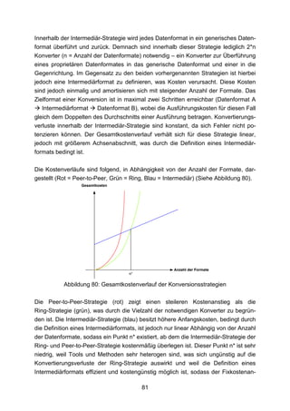 Innerhalb der Intermediär-Strategie wird jedes Datenformat in ein generisches Daten-
format überführt und zurück. Demnach sind innerhalb dieser Strategie lediglich 2*n
Konverter (n = Anzahl der Datenformate) notwendig – ein Konverter zur Überführung
eines proprietären Datenformates in das generische Datenformat und einer in die
Gegenrichtung. Im Gegensatz zu den beiden vorhergenannten Strategien ist hierbei
jedoch eine Intermediärformat zu definieren, was Kosten verursacht. Diese Kosten
sind jedoch einmalig und amortisieren sich mit steigender Anzahl der Formate. Das
Zielformat einer Konversion ist in maximal zwei Schritten erreichbar (Datenformat A
   Intermediärformat    Datenformat B), wobei die Ausführungskosten für diesen Fall
gleich dem Doppelten des Durchschnitts einer Ausführung betragen. Konvertierungs-
verluste innerhalb der Intermediär-Strategie sind konstant, da sich Fehler nicht po-
tenzieren können. Der Gesamtkostenverlauf verhält sich für diese Strategie linear,
jedoch mit größerem Achsenabschnitt, was durch die Definition eines Intermediär-
formats bedingt ist.

Die Kostenverläufe sind folgend, in Abhängigkeit von der Anzahl der Formate, dar-
gestellt (Rot = Peer-to-Peer, Grün = Ring, Blau = Intermediär) (Siehe Abbildung 80).




           Abbildung 80: Gesamtkostenverlauf der Konversionsstrategien

Die Peer-to-Peer-Strategie (rot) zeigt einen steileren Kostenanstieg als die
Ring-Strategie (grün), was durch die Vielzahl der notwendigen Konverter zu begrün-
den ist. Die Intermediär-Strategie (blau) besitzt höhere Anfangskosten, bedingt durch
die Definition eines Intermediärformats, ist jedoch nur linear Abhängig von der Anzahl
der Datenformate, sodass ein Punkt n* existiert, ab dem die Intermediär-Strategie der
Ring- und Peer-to-Peer-Strategie kostenmäßig überlegen ist. Dieser Punkt n* ist sehr
niedrig, weil Tools und Methoden sehr heterogen sind, was sich ungünstig auf die
Konvertierungsverluste der Ring-Strategie auswirkt und weil die Definition eines
Intermediärformats effizient und kostengünstig möglich ist, sodass der Fixkostenan-

                                         81
 