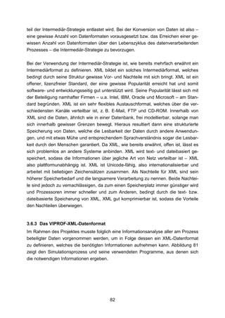 teil der Intermediär-Strategie entlastet wird. Bei der Konversion von Daten ist also –
eine gewisse Anzahl von Datenformaten vorausgesetzt bzw. das Erreichen einer ge-
wissen Anzahl von Datenformaten über den Lebenszyklus des datenverarbeitenden
Prozesses – die Intermediär-Strategie zu bevorzugen.

Bei der Verwendung der Intermediär-Strategie ist, wie bereits mehrfach erwähnt ein
Intermediärformat zu definieren. XML bildet ein solches Intermediärformat, welches
bedingt durch seine Struktur gewisse Vor- und Nachteile mit sich bringt. XML ist ein
offener, lizenzfreier Standard, der eine gewisse Popularität erreicht hat und somit
software- und entwicklungsseitig gut unterstützt wird. Seine Popularität lässt sich mit
der Beteiligung namhafter Firmen – u.a. Intel, IBM, Oracle und Microsoft – am Stan-
dard begründen. XML ist ein sehr flexibles Austauschformat, welches über die ver-
schiedensten Kanäle verteilbar ist, z. B. E-Mail, FTP und CD-ROM. Innerhalb von
XML sind die Daten, ähnlich wie in einer Datenbank, frei modellierbar, solange man
sich innerhalb gewisser Grenzen bewegt. Hieraus resultiert dann eine strukturierte
Speicherung von Daten, welche die Lesbarkeit der Daten durch andere Anwendun-
gen, und mit etwas Mühe und entsprechendem Sprachverständnis sogar die Lesbar-
keit durch den Menschen garantiert. Da XML, wie bereits erwähnt, offen ist, lässt es
sich problemlos an andere Systeme anbinden. XML wird text- und dateibasiert ge-
speichert, sodass die Informationen über jegliche Art von Netz verteilbar ist – XML
also plattformunabhängig ist. XML ist Unicode-fähig, also internationalisierbar und
arbeitet mit beliebigen Zeichensätzen zusammen. Als Nachteile für XML sind sein
höherer Speicherbedarf und die langsamere Verarbeitung zu nennen. Beide Nachtei-
le sind jedoch zu vernachlässigen, da zum einen Speicherplatz immer günstiger wird
und Prozessoren immer schneller und zum Anderen, bedingt durch die text- bzw.
dateibasierte Speicherung von XML, XML gut komprimierbar ist, sodass die Vorteile
den Nachteilen überwiegen.


3.6.3 Das VIPROF-XML-Datenformat
Im Rahmen des Projektes musste folglich eine Informationsanalyse aller am Prozess
beteiligter Daten vorgenommen werden, um in Folge dessen ein XML-Datenformat
zu definieren, welches die benötigten Informationen aufnehmen kann. Abbildung 81
zeigt den Simulationsprozess und seine verwendeten Programme, aus denen sich
die notwendigen Informationen ergeben.




                                          82
 