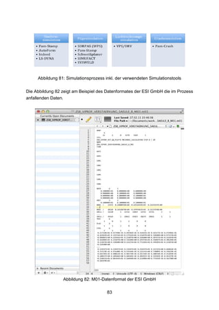 Abbildung 81: Simulationsprozess inkl. der verwendeten Simulationstools

Die Abbildung 82 zeigt am Beispiel des Datenformates der ESI GmbH die im Prozess
anfallenden Daten.




                 Abbildung 82: M01-Datenformat der ESI GmbH

                                       83
 